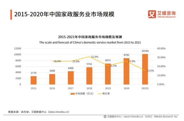 做社区便民服务达人副业项目（怎么做社区便民服务达人）-佐帆副业网