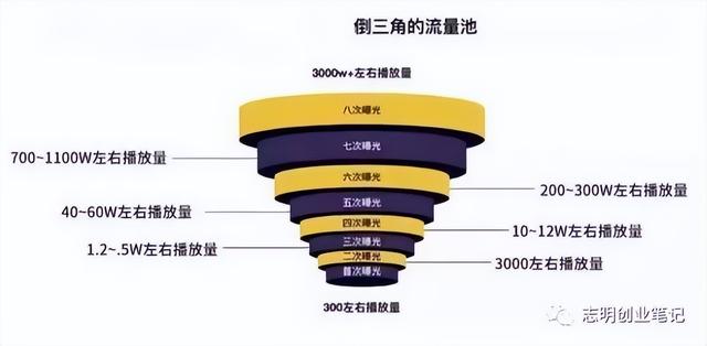 新手小白怎么做出爆款视频（为什么别人随便发个视频就会火）-佐帆副业网