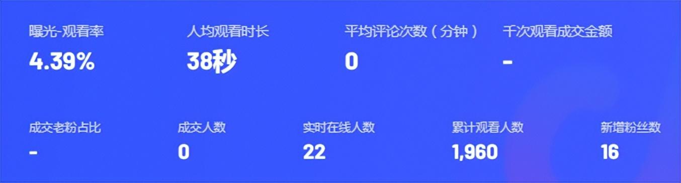 分享做抖音直播的经验（抖音直播现在好做吗）-佐帆副业网
