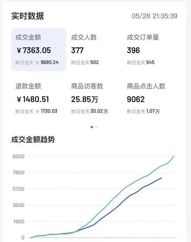 抖音直播间怎么才能进人,直播间有人气后怎么变现赚钱插图2 抖音直播间怎么才能进人,直播间有人气后怎么变现赚钱插图2