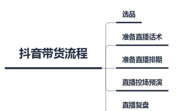 抖音直播间怎么才能进人,直播间有人气后怎么变现赚钱插图3 抖音直播间怎么才能进人,直播间有人气后怎么变现赚钱插图3