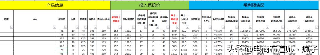 报名大促销售价格表，大促活动价格体系表格模板-佐帆副业网