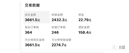 【副业项目6673期】某公众号付费文章《音乐明星变现思路，0成本薅佣金，属于兼职项目非全职》-佐帆副业网