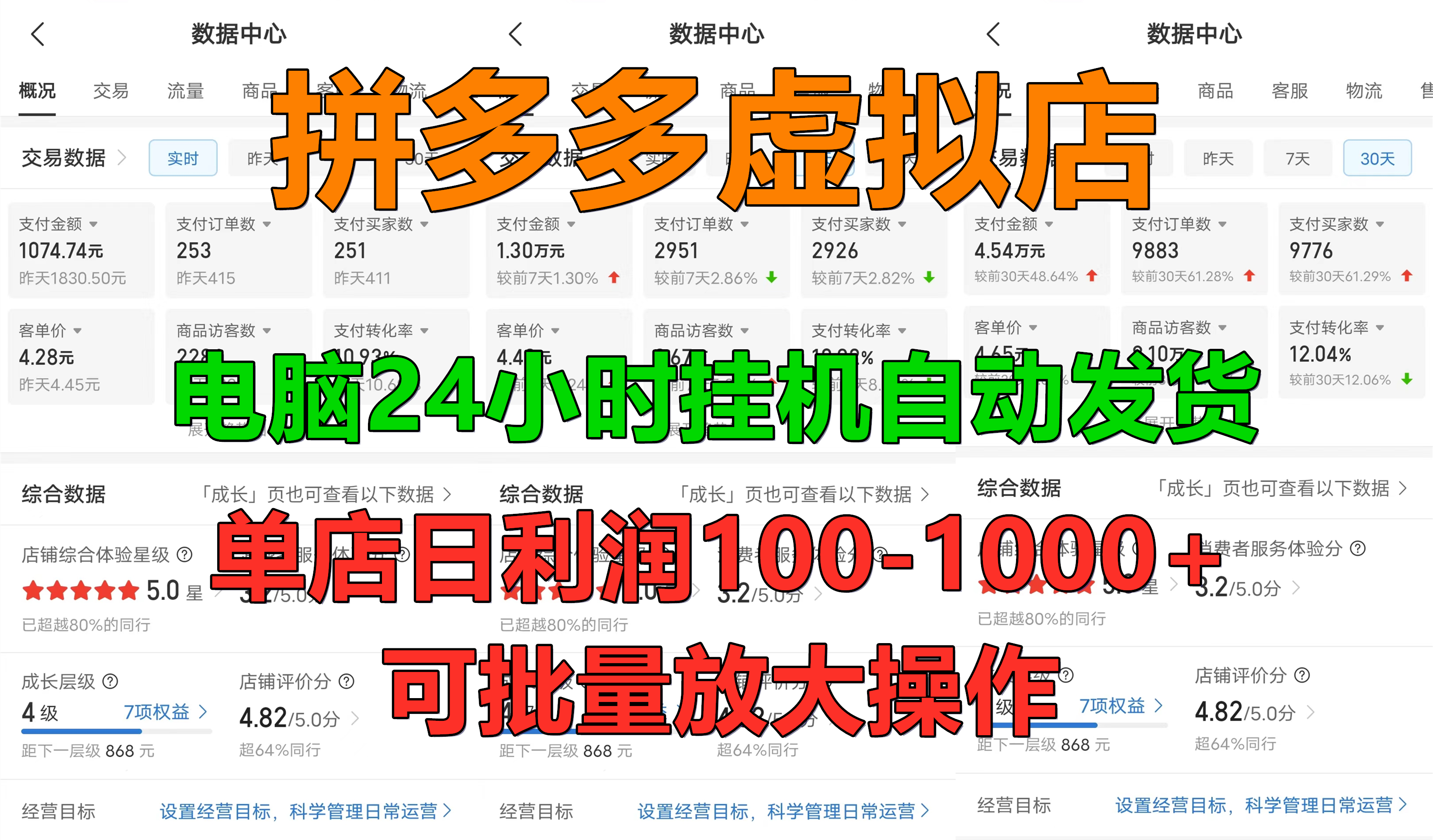 拼多多虚拟店，电脑挂机自动发货，单店日利润100-1000+，长久稳定新手首选项目，可批量放大操作-佐帆副业网