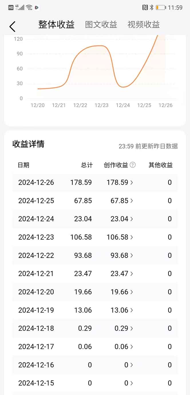 头条最新玩法，一比一批量搬砖，小白轻松日入1000+插图1